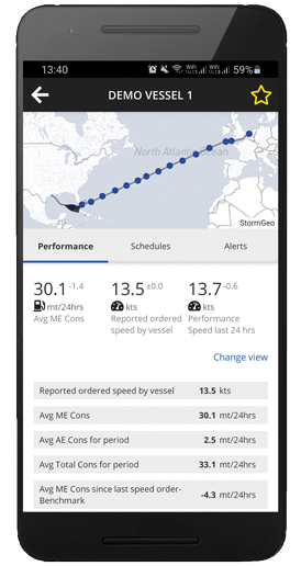 s Insight Mobile AppPerformance