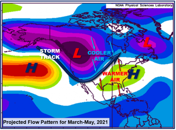 Projected Flow Pattern for March May 2021